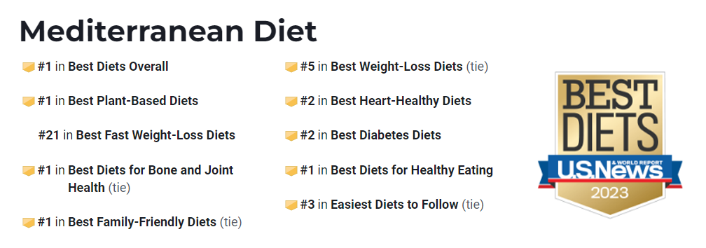 Mediterranean Diet Ranked Best Diet For 6th Year In A Row 3238